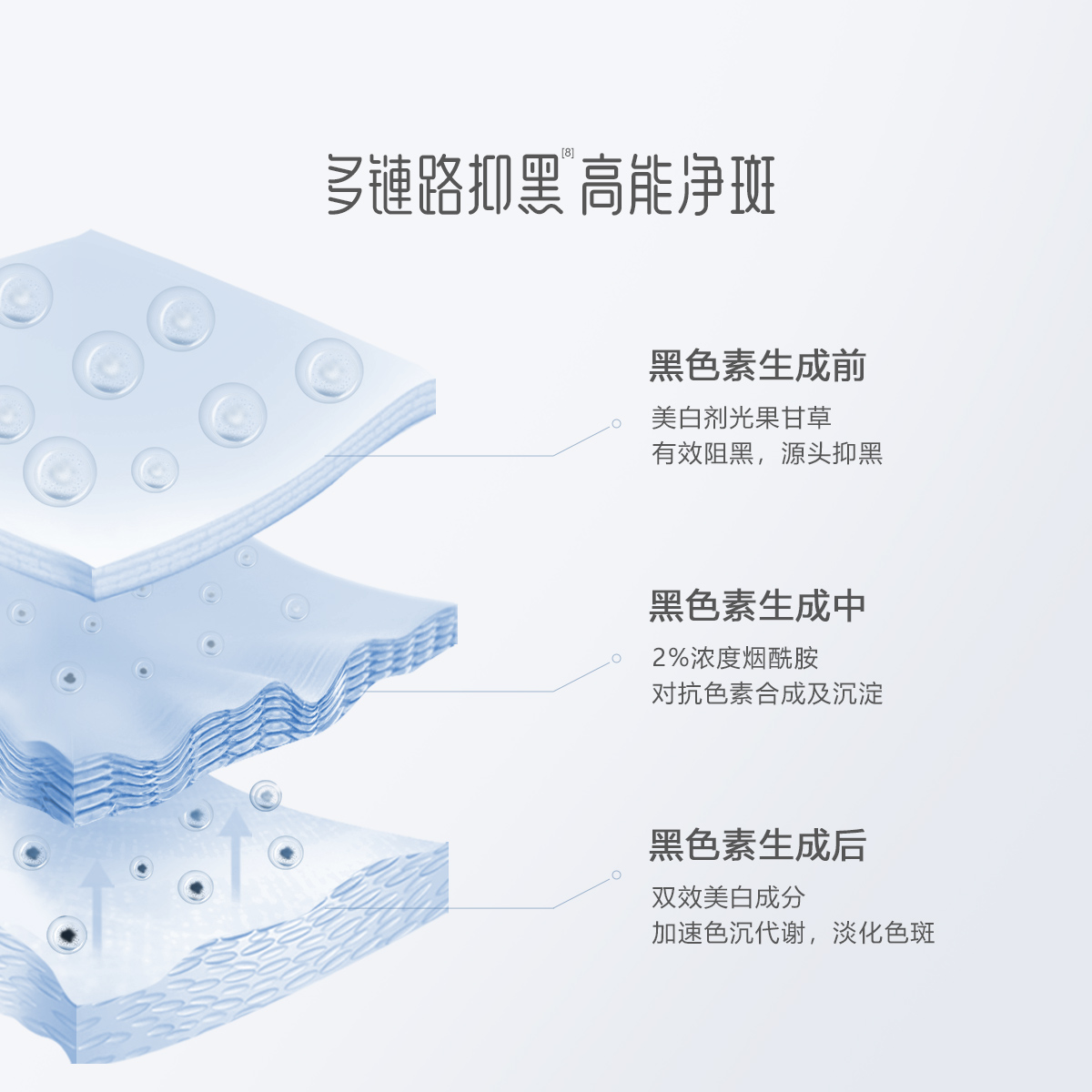 【母亲节礼物】御泥坊美白淡斑面膜祛斑补水保湿烟酰胺提亮熬夜 - 图2