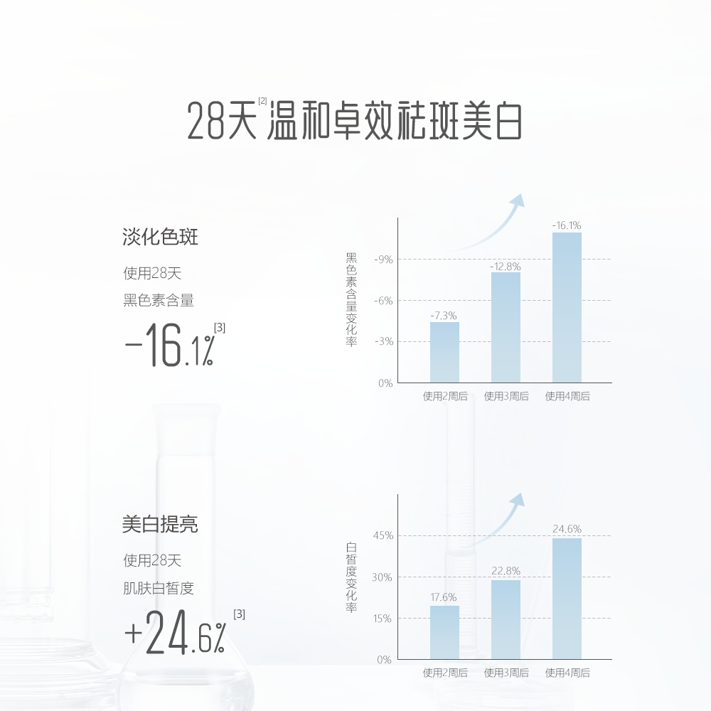 御泥坊臻白美白水乳套装补水提亮 御泥坊面部护理套装