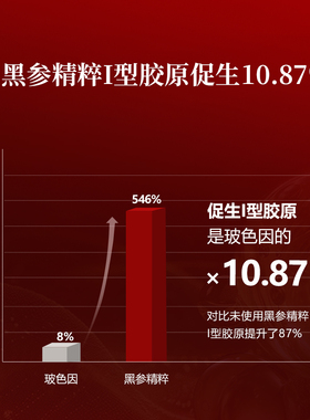 御泥坊黑参胶原紧致弹嫩水