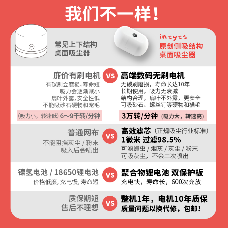 ineyes桌面吸尘器学生充电橡皮擦铅笔电动大吸力键盘小型烟灰清洁 - 图3