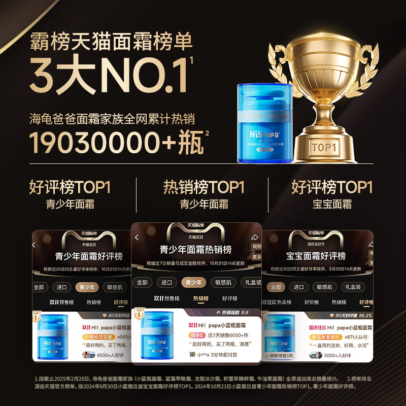 海龟爸爸祛痘面霜小蓝瓶青少年男护肤女孩保湿滋润精华霜青春期,淘宝优惠券,粉丝福利购,淘宝优惠卷