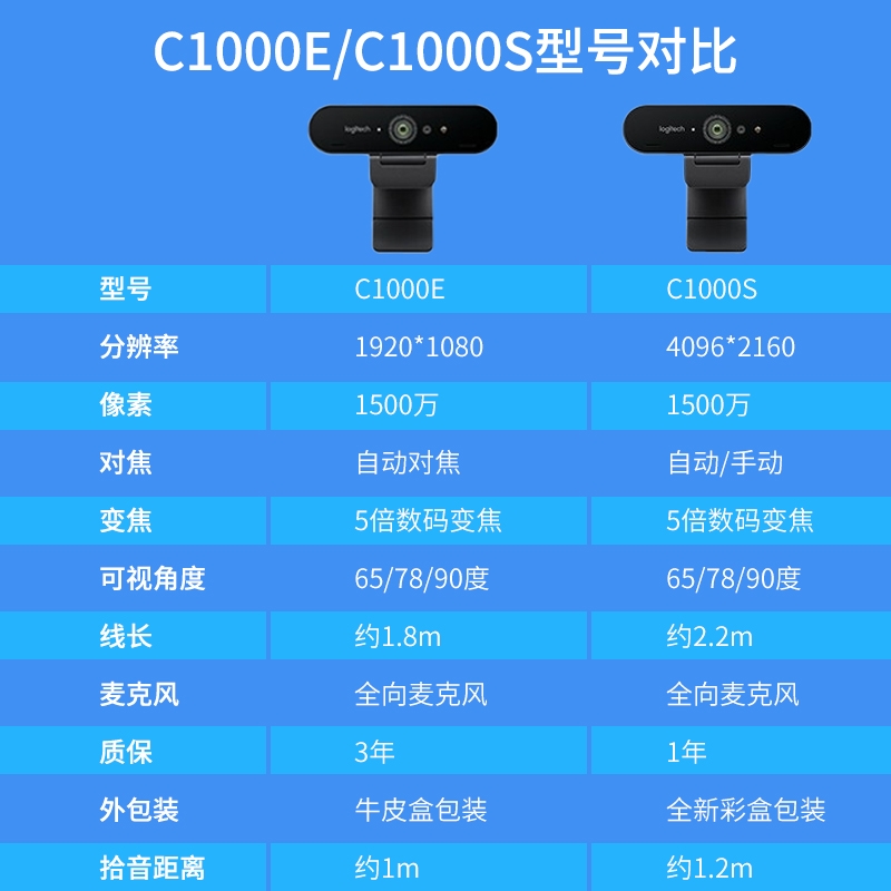 罗技C1000E摄像头BRIO 4K高清主播淘宝直播全新正品简包装BCC950-图0