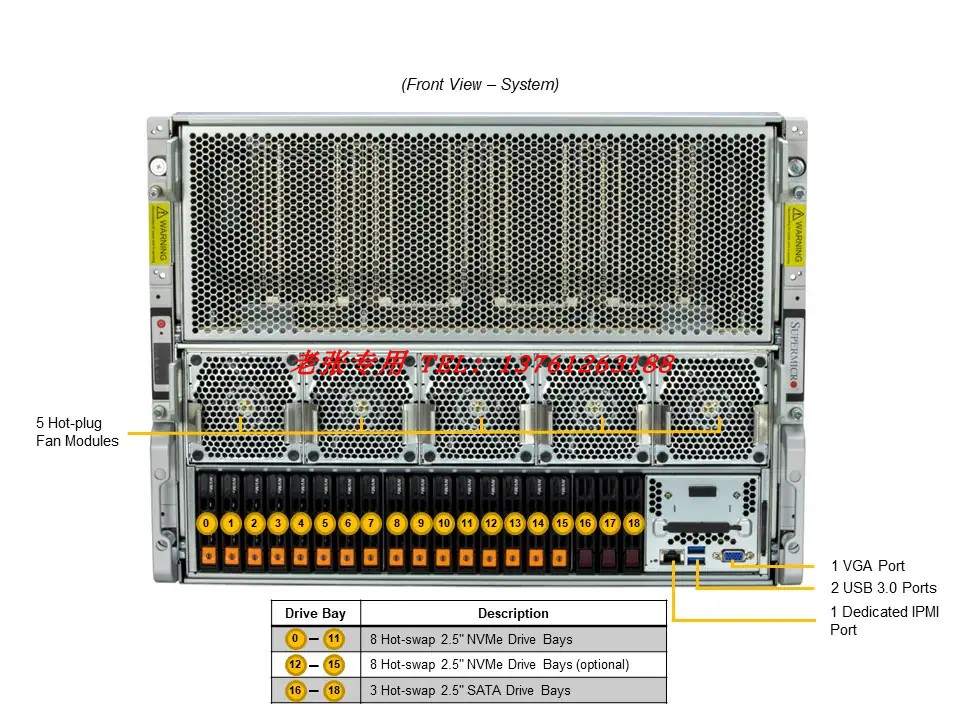 超微SYS-821GE-TNHR+ H100 80G SXM5*8 NVLink GPU训练服务器整机 - 图0