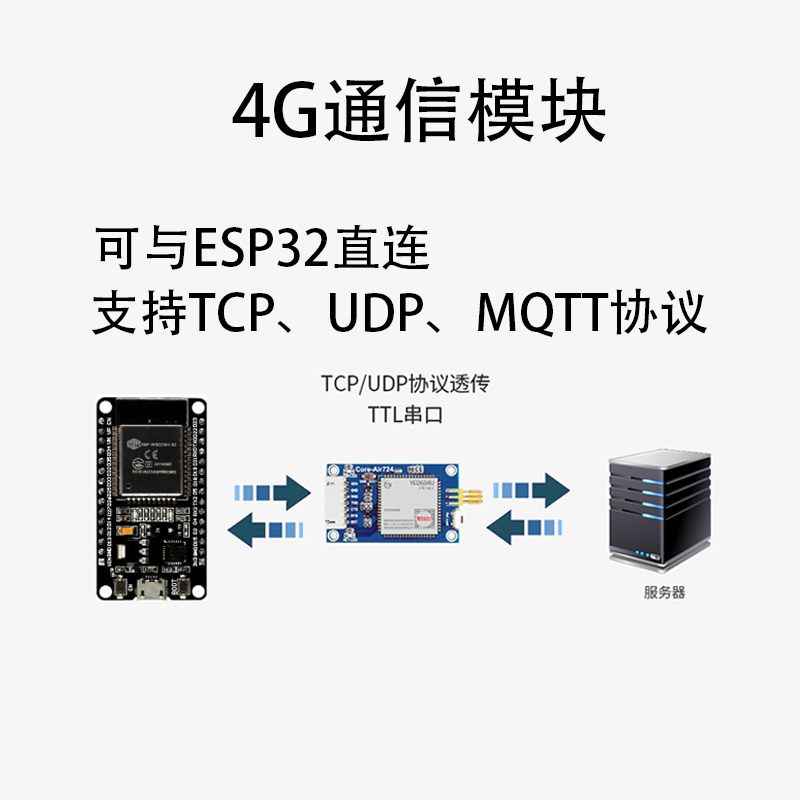 4G无线通信模块全网通UART串口 TCP UDP MQTT数据透传ESP32 MCU-图0