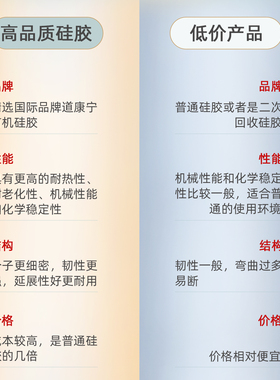 麦安康台湾专利拍有机硅胶柔软
