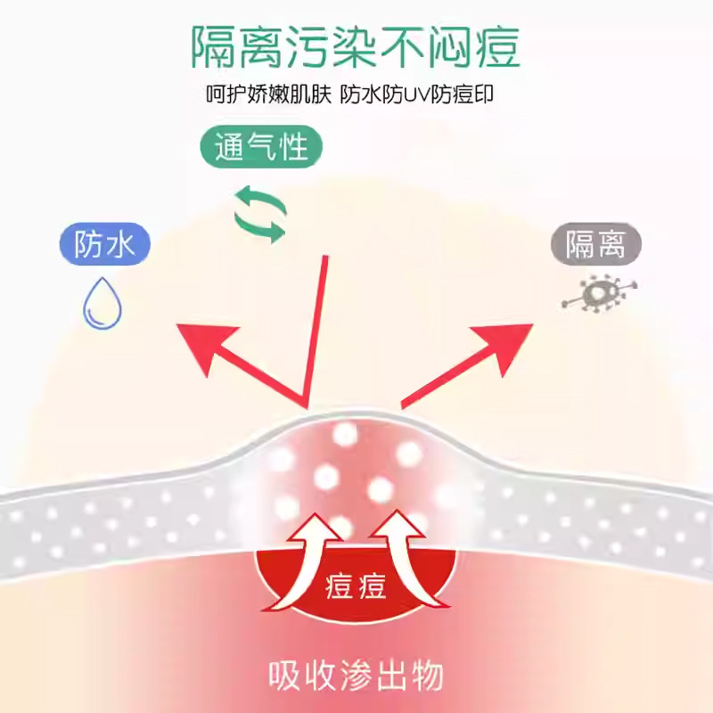 图 3