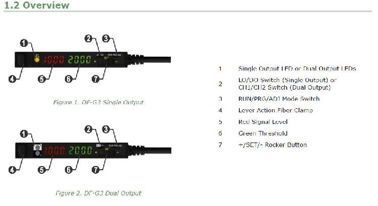 ！BANNER邦纳 DF-G3LIR-NU-2M 光纤放大器 DF-G3LIR-PU-2M 模拟量 - 图2