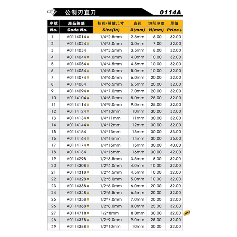 台湾雅登公制双刃直刀实木专用铣刀木工铣刀开槽刀修边机刀头-图2