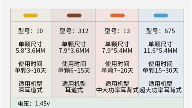 助听器专用锌空气电池 惠耳电池 Aa312电子1.45v环保耐用纽扣电池