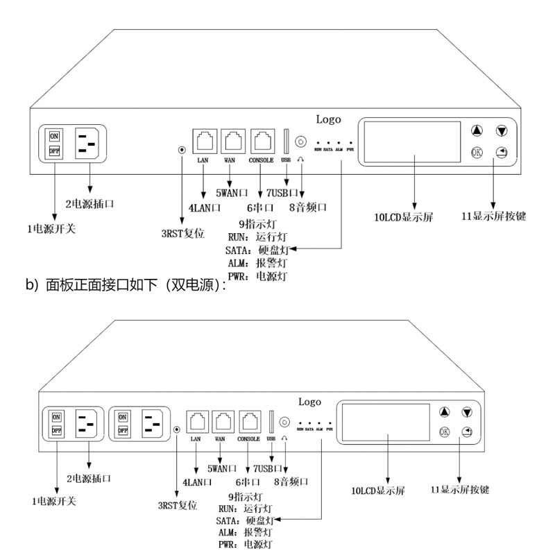 铭道机架式电话录音仪linux系统双电源硬盘MDL8/16/32路电话管理-图2