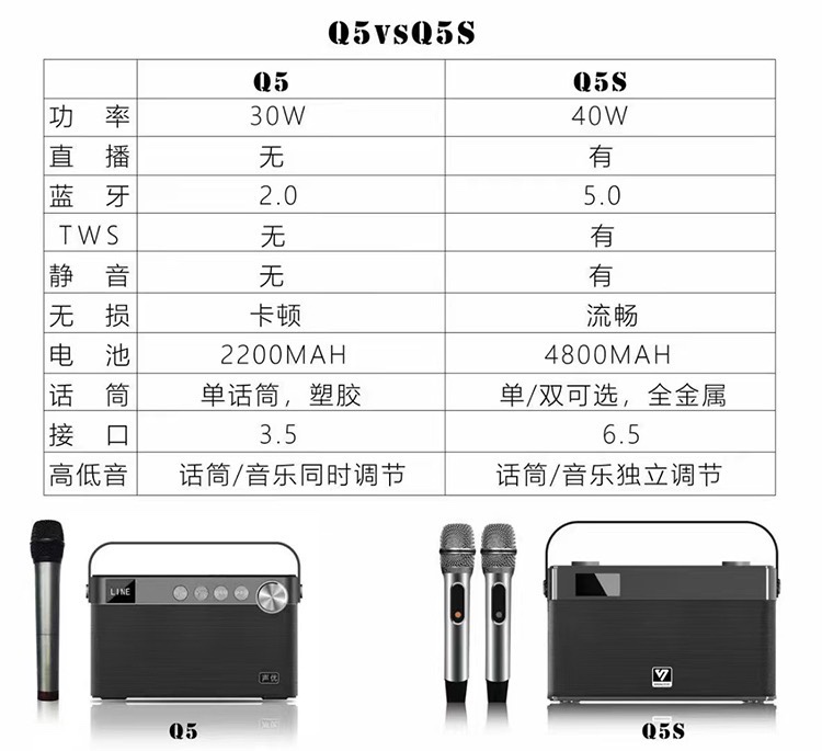 声优音响Q5 便携式音箱K歌音响蓝牙音响 重低音音箱 乐器音箱 - 图2