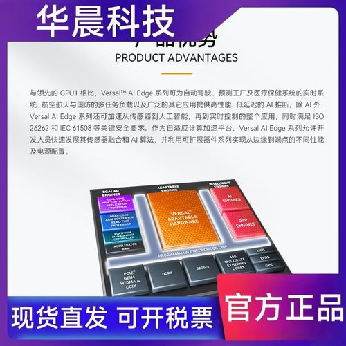 ALINX FPGA开发板AMD Xilinx Versal AI Edge计算加速XCVE2302 - 图1