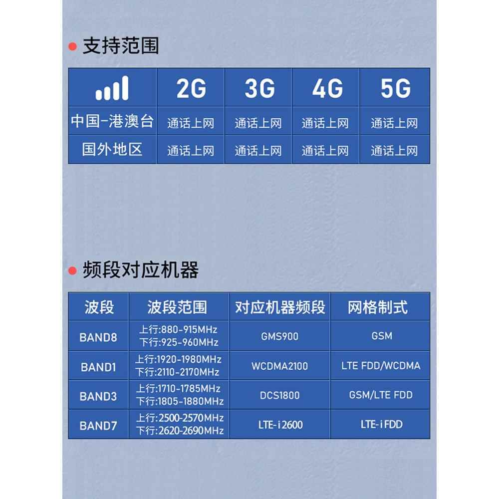 中国香港4g5g手机信号放大增强器非洲導波訊號加強波器东南亚境外 - 图1