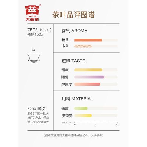 大益普洱茶7572经典标杆普洱熟茶饼茶150g*5饼云南茶叶煮茶叶送礼