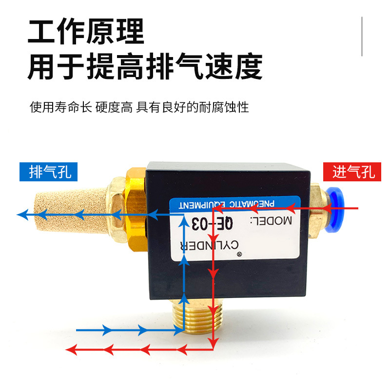 气动快速排气阀QE01/QE02/QE03/QE04控制阀急速气缸放气配件阀大 - 图2