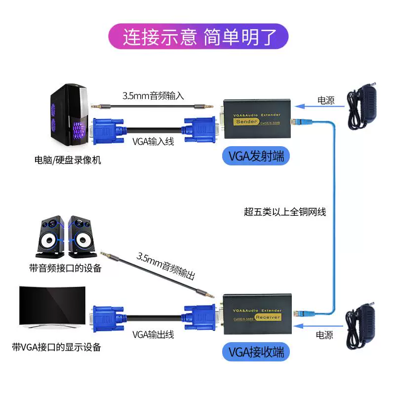 VGA-усилитель на 100 метров мониторинг-хост к RJ45 одиночный сетевой кабель сеть сигнала усиление передача аудио и видео синхронизацию