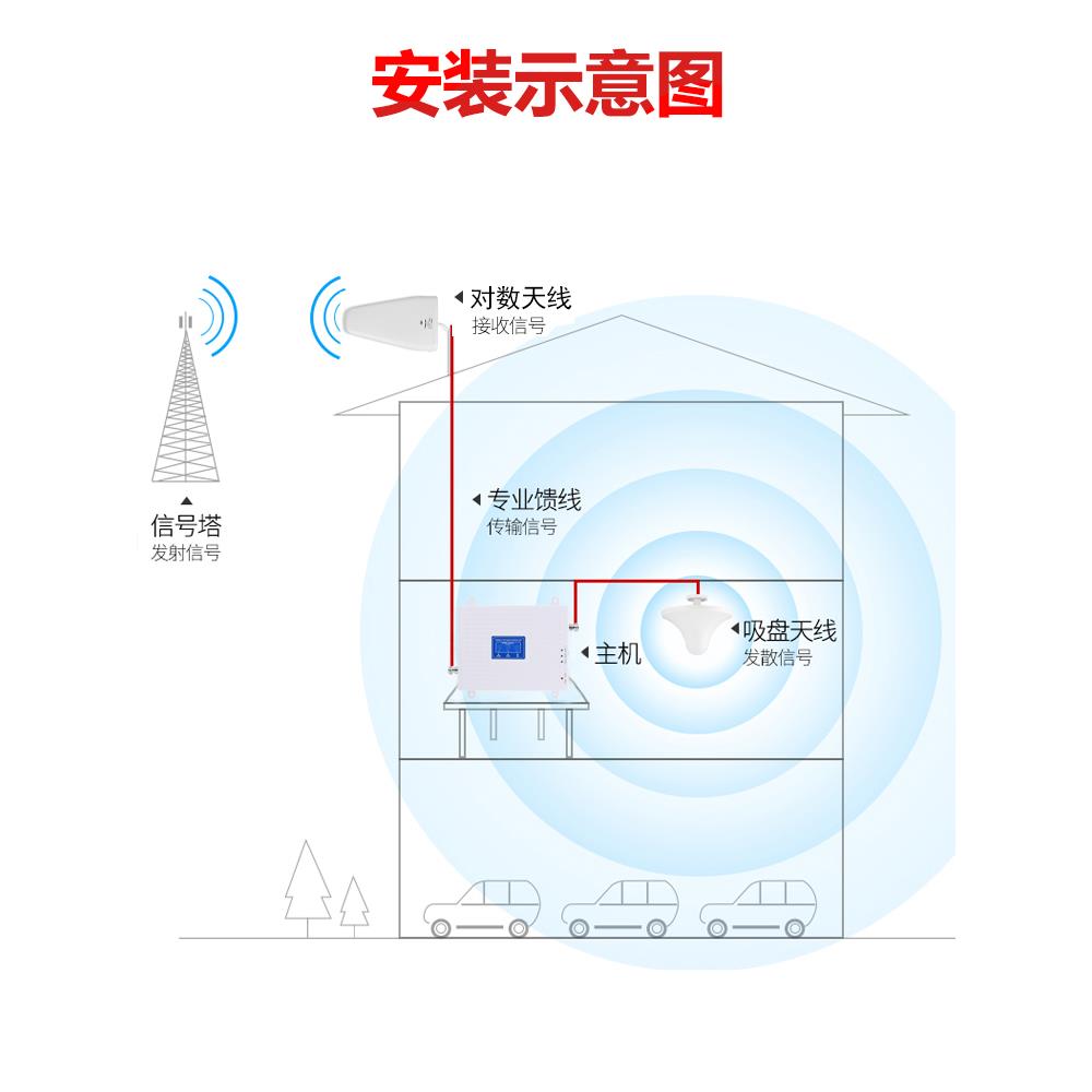 中国香港4g5g手机信号放大增强器非洲導波訊號加強波器东南亚境外 - 图2