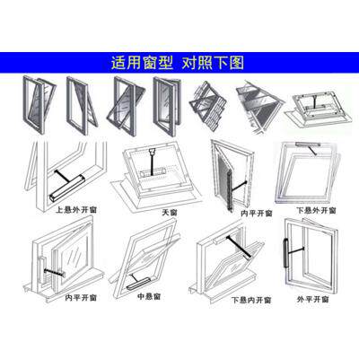 Rain-sensing automatic window closer, electric window opener intelligent control, top-hung window fire and smoke exhaust equipment, skylight intelligence