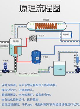 纳米超细铜粉行业污水处理热泵浓缩低温蒸发器工业废水蒸发设备