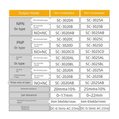 沪工接近开关SC-3020A 2020B 2025AB 3025C D CD AL BL金属传感器 - 图1