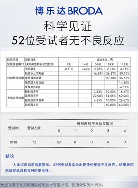 莲前博乐达水杨酸祛痘去黑头去闭口粉刺控油清洁面膜100g