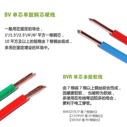 起帆家装电线电缆BV1.5/BV2.5/4/BVR6平方单股铜芯软硬线散剪零头 - 图0
