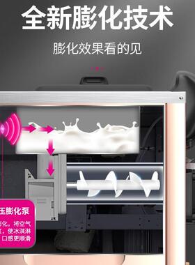 冰淇淋机商用雪糕机立式全自动圣代甜筒台式小型软质冰激凌机