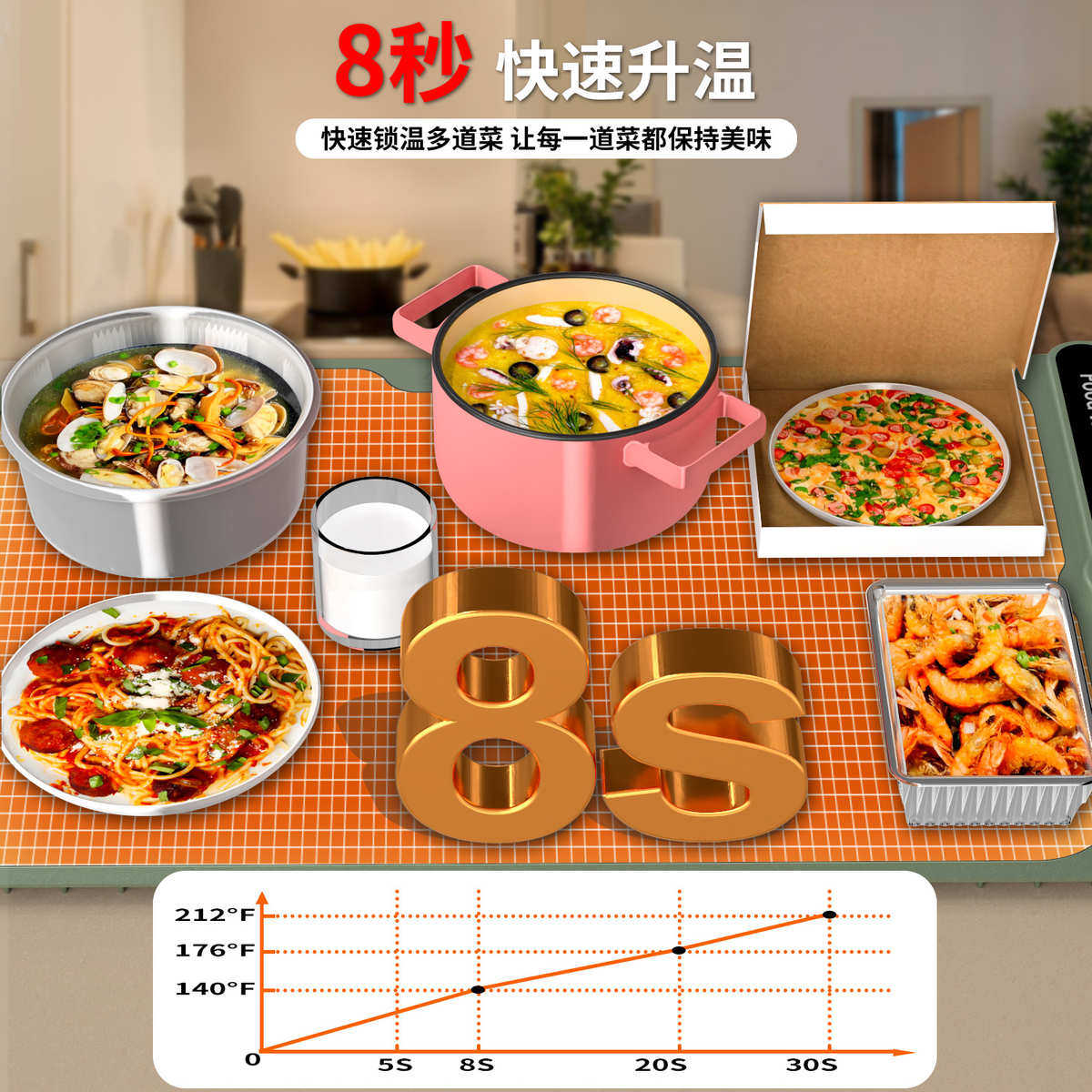 定制柔性暖菜板热菜家用餐桌垫加热盘折叠多功能保温暖饭菜板,淘宝优惠券,粉丝福利购,淘宝优惠卷