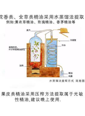 正品m天然辛精油30l单夷方药油平保湿舒缓敏感衡皮脂分泌刮痧按摩