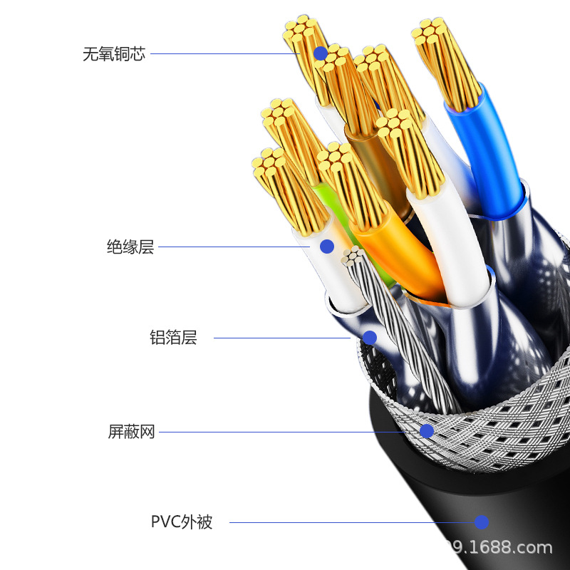 网线七类万兆家用工程线路由器电脑宽带万级网络线高速