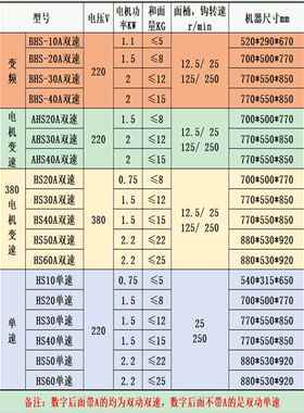 高档恒BHS双动宇双速面变频静音和机 搅拌机 馒包头机 子机 揉面