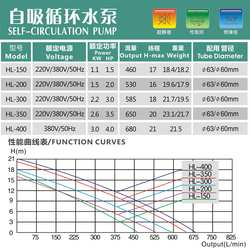 森森HLS游泳池循环水泵泳池过滤泵吸水泵养殖抽水泵鱼池自吸泵-图1