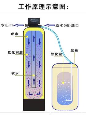 锅炉除垢软化水设备水处理设备地下水过滤器商用工业自来水软水器