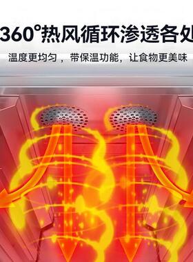 保温餐车商用保温送车食堂子中心酒月餐店宴会厅移餐动保温车