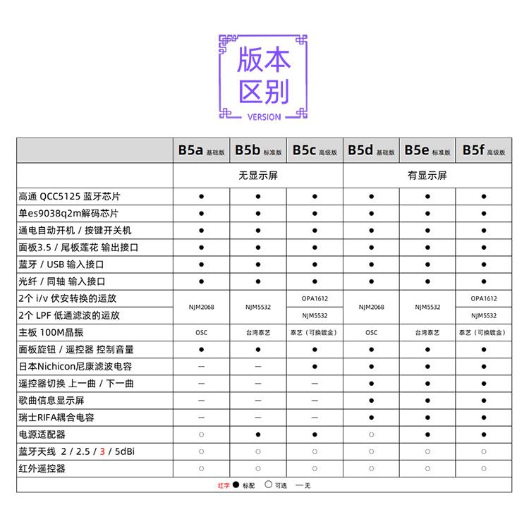 小影B5 QCC5125蓝牙5.1 es9038解码器HiFi发烧 LDAC无损耳放aptx - 图2