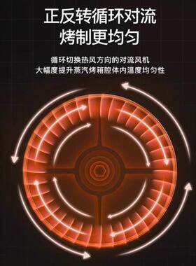 富麦商用五盘微电脑控制蒸烤一体箱智能全自动三级清洗万能蒸烤箱