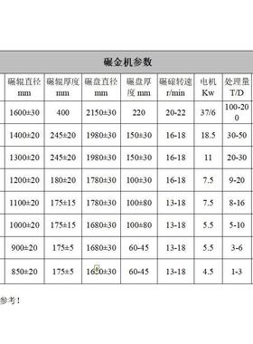 脉金岩金矿开采湿式碾金机矿石粉碎机研磨机采金全套套流程设计