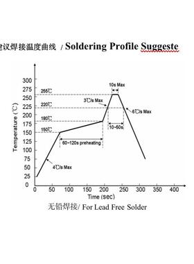led贴片1204侧面幻彩LED灯珠1204幻彩RGB1206侧面幻彩