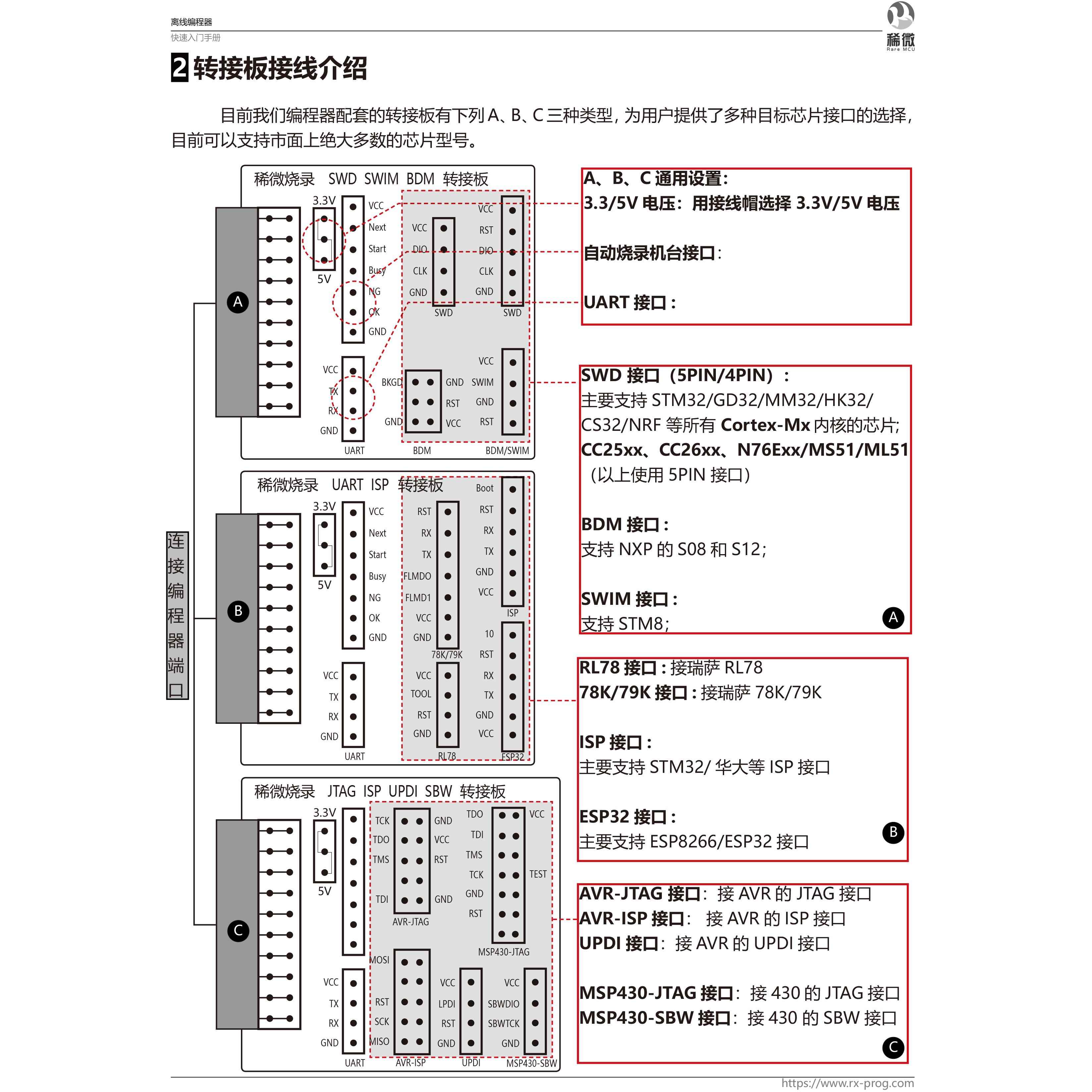 稀微Renesas瑞萨 RL78 R7FA RH850离线编程器下载器烧录器烧写器 - 图1