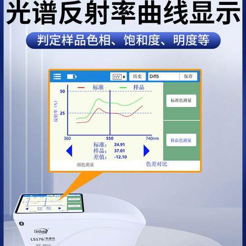 高精度分光测色仪金属油漆纺织色差仪LS176触摸屏色差检测仪 - 图2