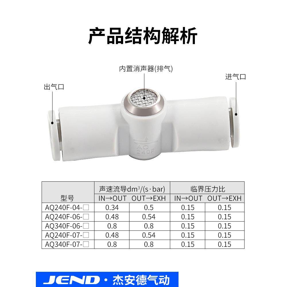 快速排气阀AQ240F-04-00 AQ340F-04-00 AQ340F-06-00 内置消声器,淘宝优惠券,粉丝福利购,淘宝优惠卷