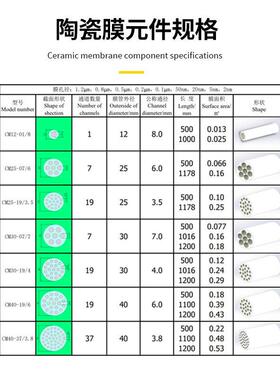 37芯不锈钢陶瓷膜组件，适用外径25，30，40膜元件植物汁液过滤