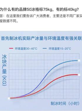 美厨商制冰机商用奶茶店小型方冰块大型酒吧KTV全自动大容量一体