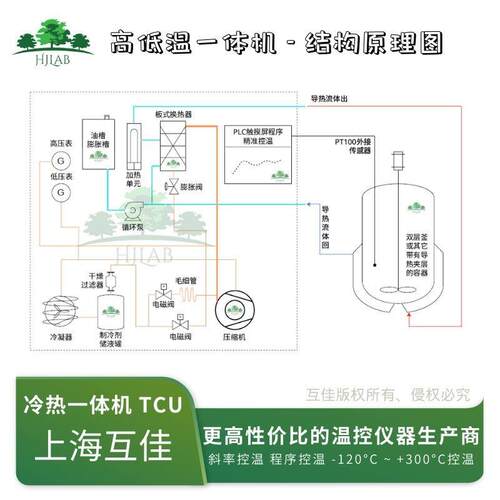 互佳实验室冷热一体机医药化工恒温TCU控温测试设备高低温循环机 - 图1