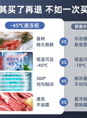 雪狐-45度速冻柜商用急冻超低温插盘式速冻机海鲜包子食品设备