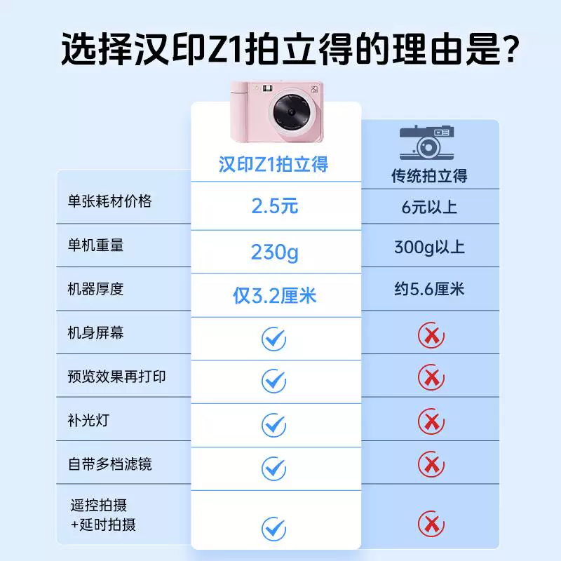 Polaroid, камера, мобильный телефон, фото, принтер, биде, Z1, подарок на день рождения
