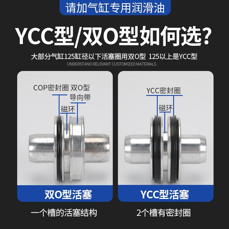 SC气缸密封圈维修包SCJ配件整套气动32 40 50 63 80 100 125 160 - 图2