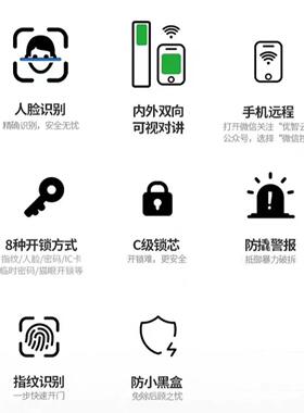 惠氏7号MAX智能锁精雕双摄智能门锁密码锁电子锁人脸识别带监控