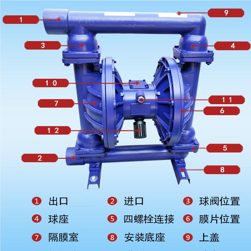 风680动240/min6m环9保K污泥污水丝扣2寸 铸L铁气动隔膜泵QB-50Z - 图0