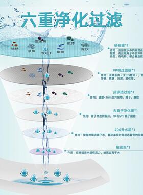 砾鼎LDK大型工业净水设备RO实验处理设备单级反渗透去离子DI水机